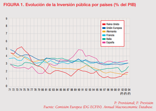 Poligono de frecuencias