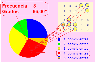 Diagrama de sectores para variable discreta