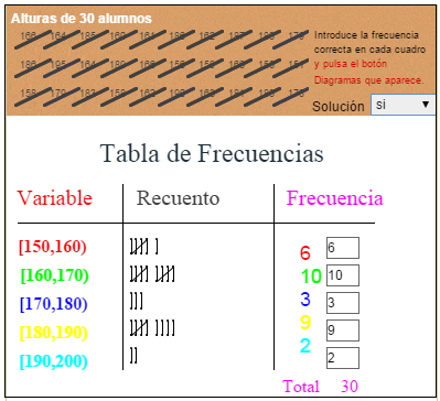 Construcción de histogramas