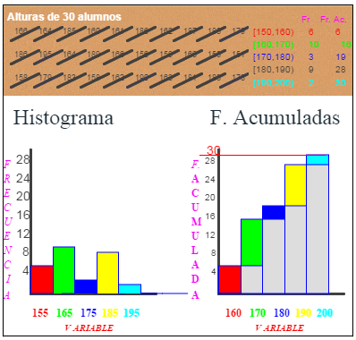 Construcción de histogramas