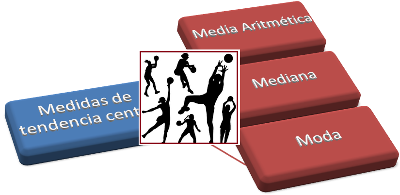 Medidas de centralización