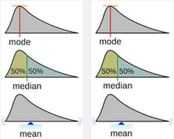 Comparación media mediana moda