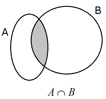 Idea de intersección