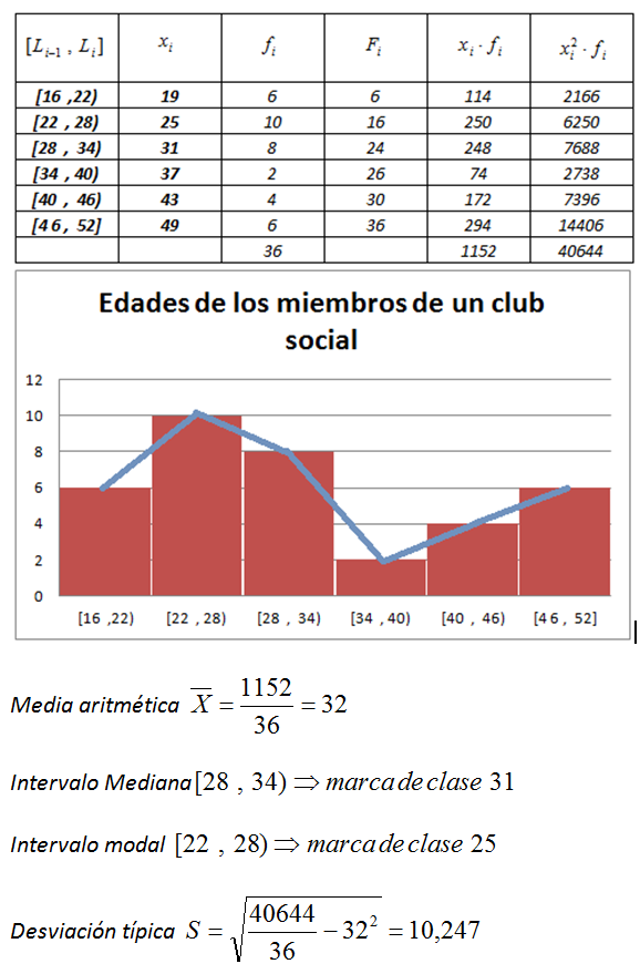 Problema 1