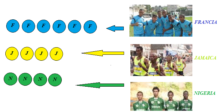 Ejemplo de permutación con repetición