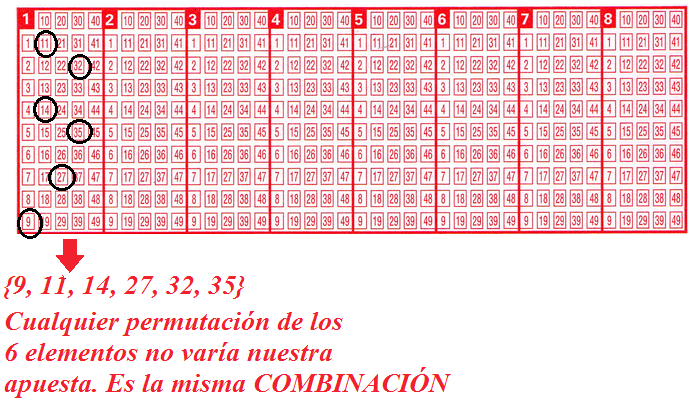 Lotería primitiva