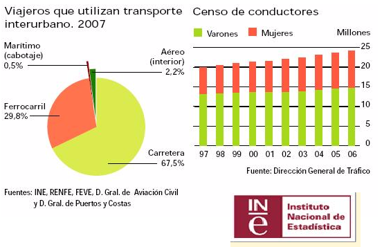 Publicación INE