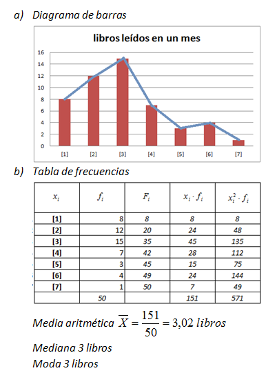 Problema 1