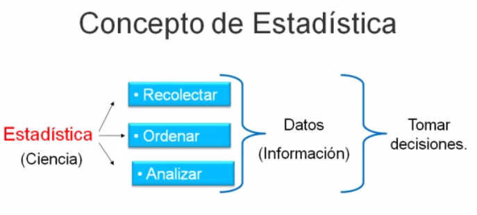 Conceptos básicos en la Estadística