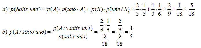 Solución
