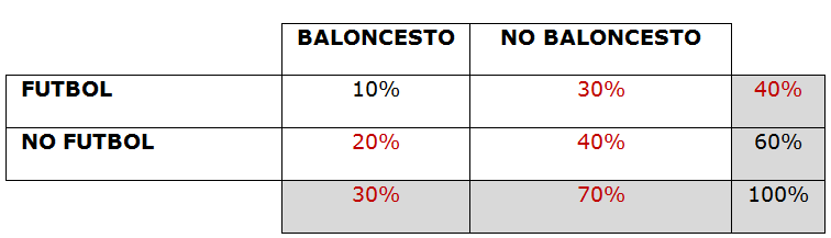 Tabla 1