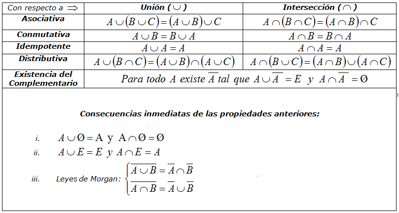 Cuadro resumen de propiedades