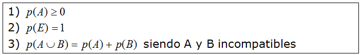 Definición axiomática