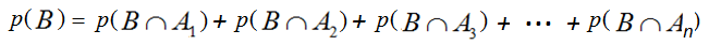 Probabilidad de B Probabilidad de B