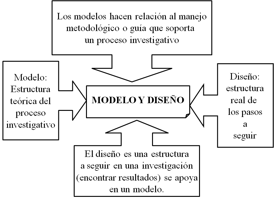 Libro digital interactivo HCI - METODOLOGÍA DE LA INVESTIGACIÓN UNA  ALTERNATIVA PASCUALINA