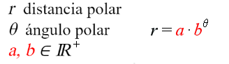 Espiral de Arquímedes forma polar Espiral de Arquímedes forma polar