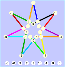 Estrella de siete puntas