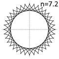 hipocicloide 7.2