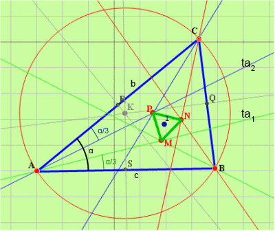 isogonales