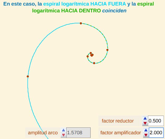 La espiral logarítmica hacia dentro y hacia fuera coinciden
