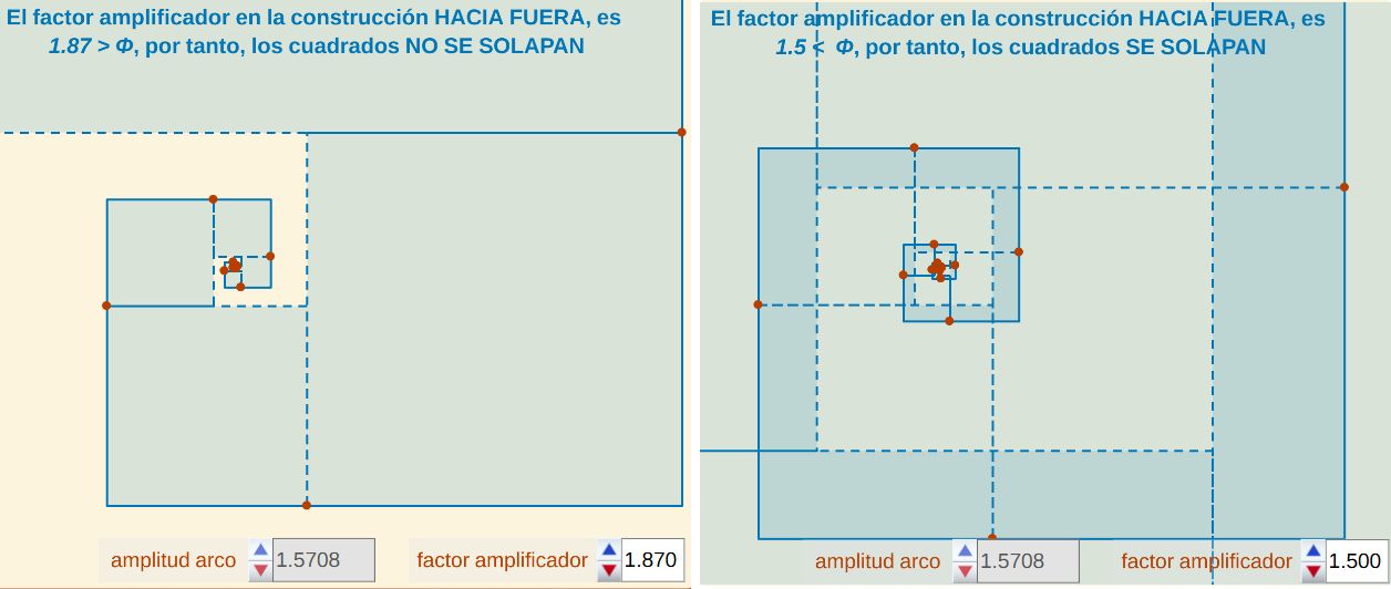 Solapamiento en la construcción de Durero hacia fuera