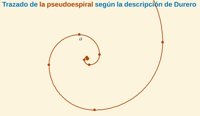 concatenando espirales