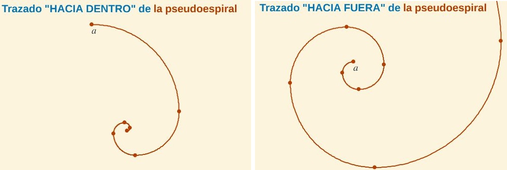 espiral hacia dentro y hacia fuera
