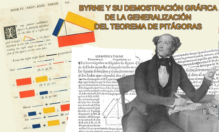 Demostración gráfica de la generalización del teorema de Pitágoras según Byrne