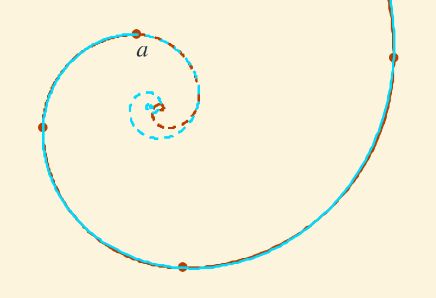 paso 5, espiral logarítmica que aproxima a la pseudoespiral hacia fuera