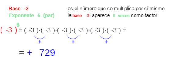 potencia2
