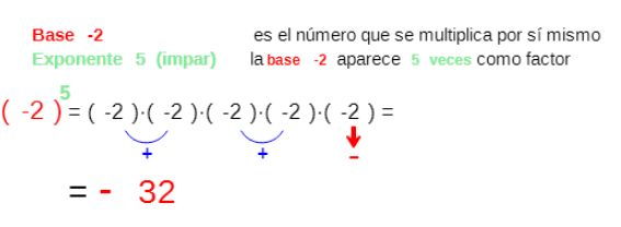 potencia3