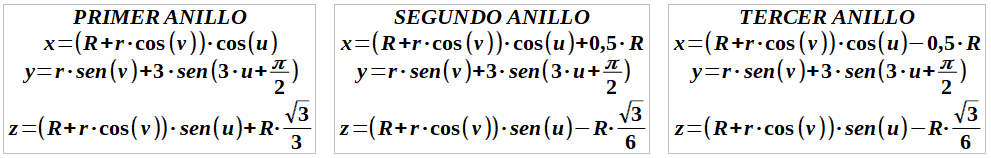 paramétricas anillos de Borromeo
