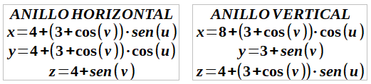 paramétricas anillos entrelazados