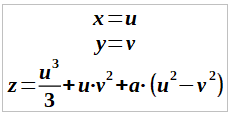 paramétricas superficie pañuelo