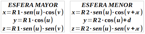 paramétricas dos esferas