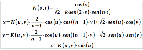 paramétricas superficie de Morin