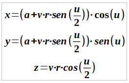 paramétricas cinta de Möbius